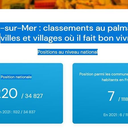 2 Pieces Climatise A 200M Des Plages Теуль-сюр-Мер Екстер'єр фото